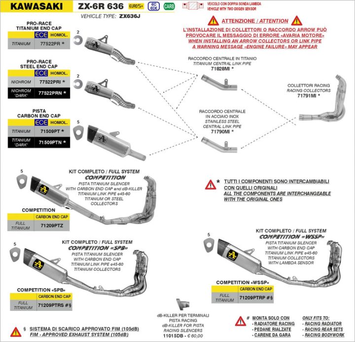 ARROW Kawasaki Ninja ZX-6R 2024-2025 COMPETITION Full System 71208PTZ