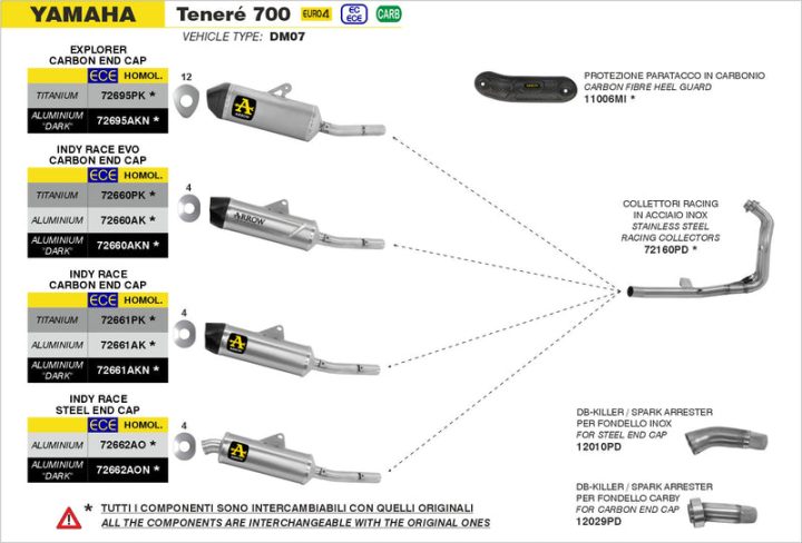 ARROW Yamaha Tenere 700 / Yamaha Tenere 700 XTZ07 2019-2026 Indy Race EVO Aluminium Slip On With Carbon End Cap 72660AK